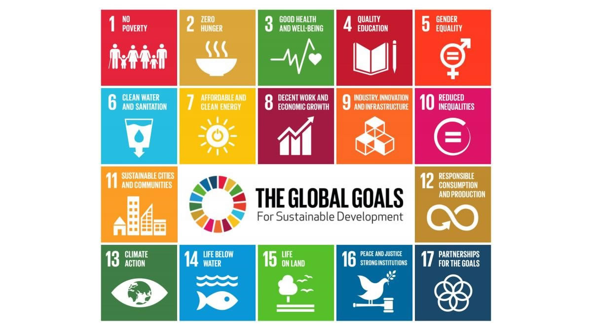 SDGs - The Global Goals